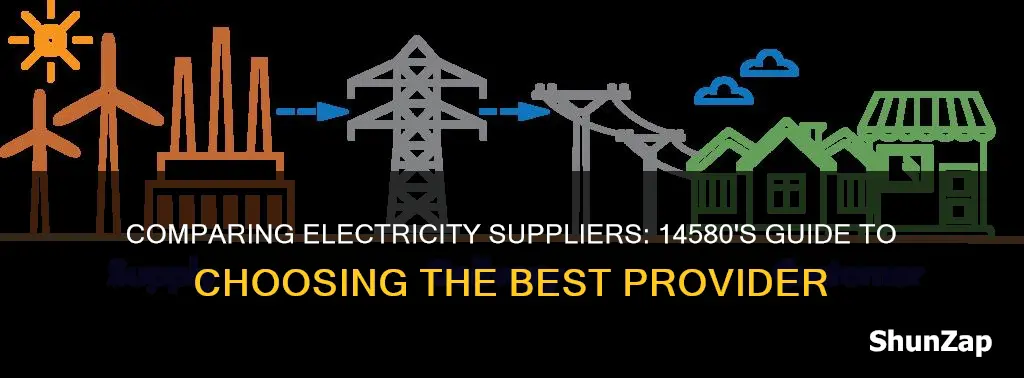 how to compare electricity suppliers for 14580