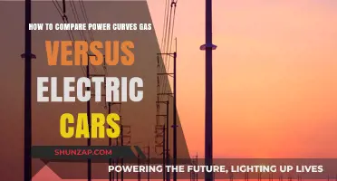 Gas vs. Electric Cars: Comparing Power Curves for Optimal Performance