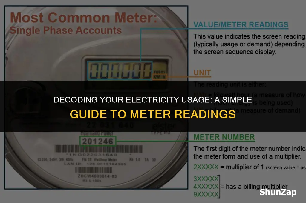 how to compute electric consumption using electric meter reading