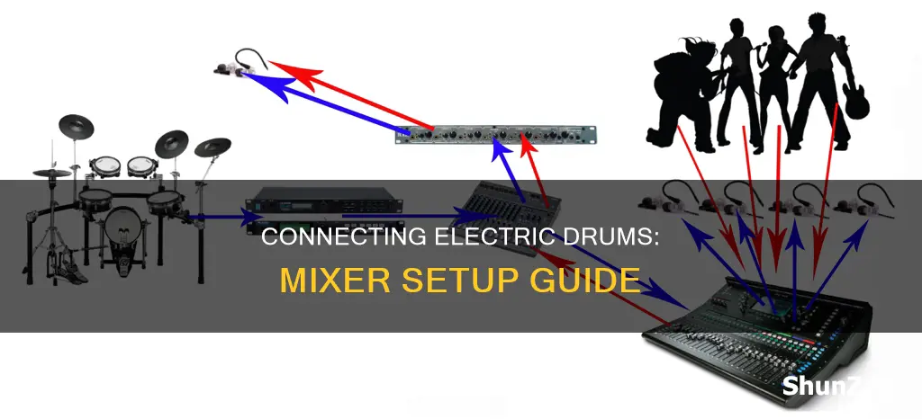 how to connect electric drums to mixer