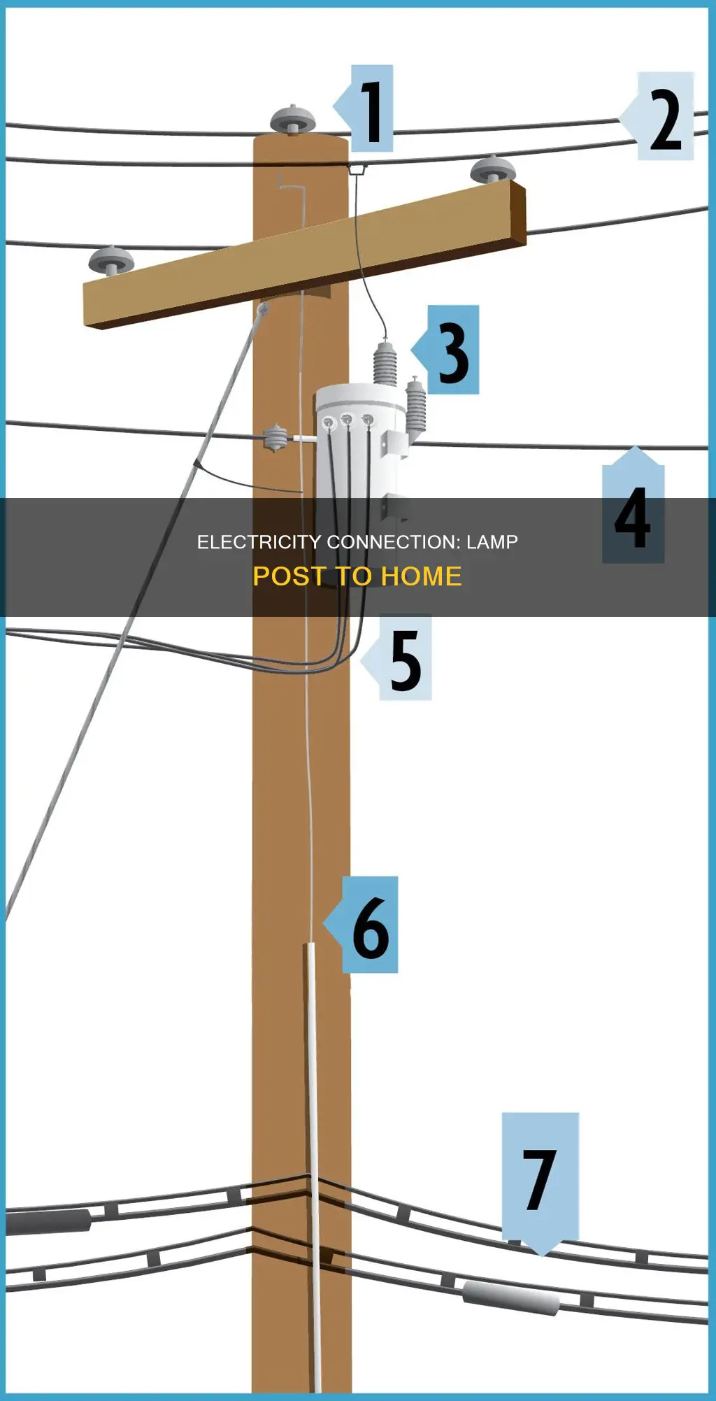 how to connect electricity from lamp post