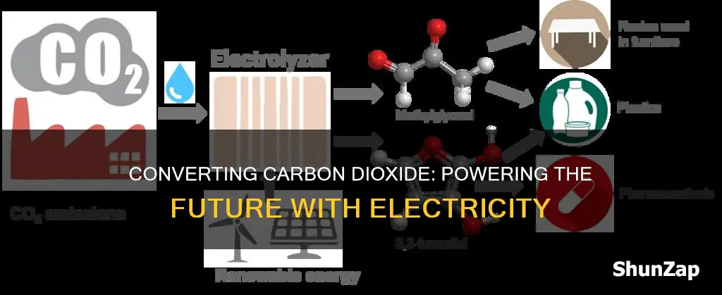 how to convert carbon dioxide into electricity