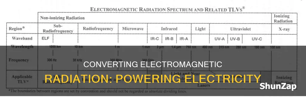 how to convert electromagnetic radiation into electricity