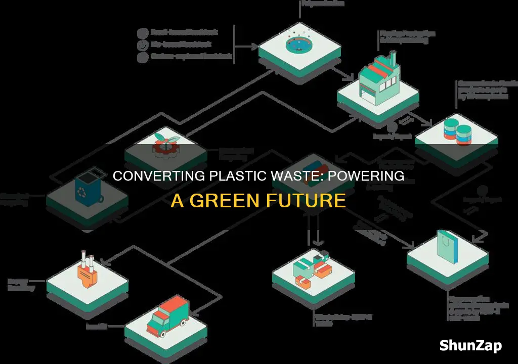 how to convert plastic waste into electricity
