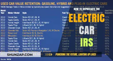 Depreciating Your Electric Car: IRS Guidelines for Maximum Tax Savings