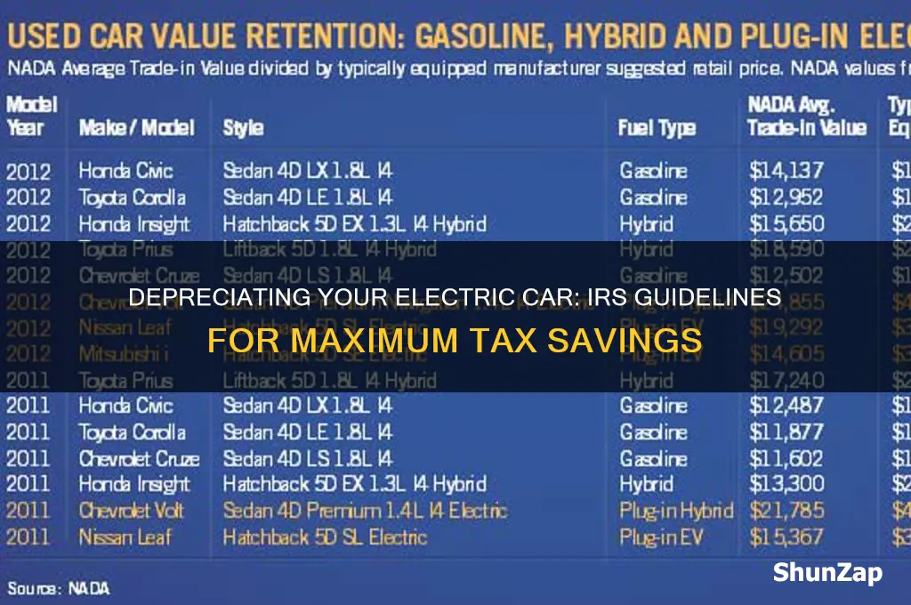 how to depreciate the electric car irs