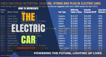 Depreciating Electric Vehicles: Strategies to Maximize Your Car's Resale Value