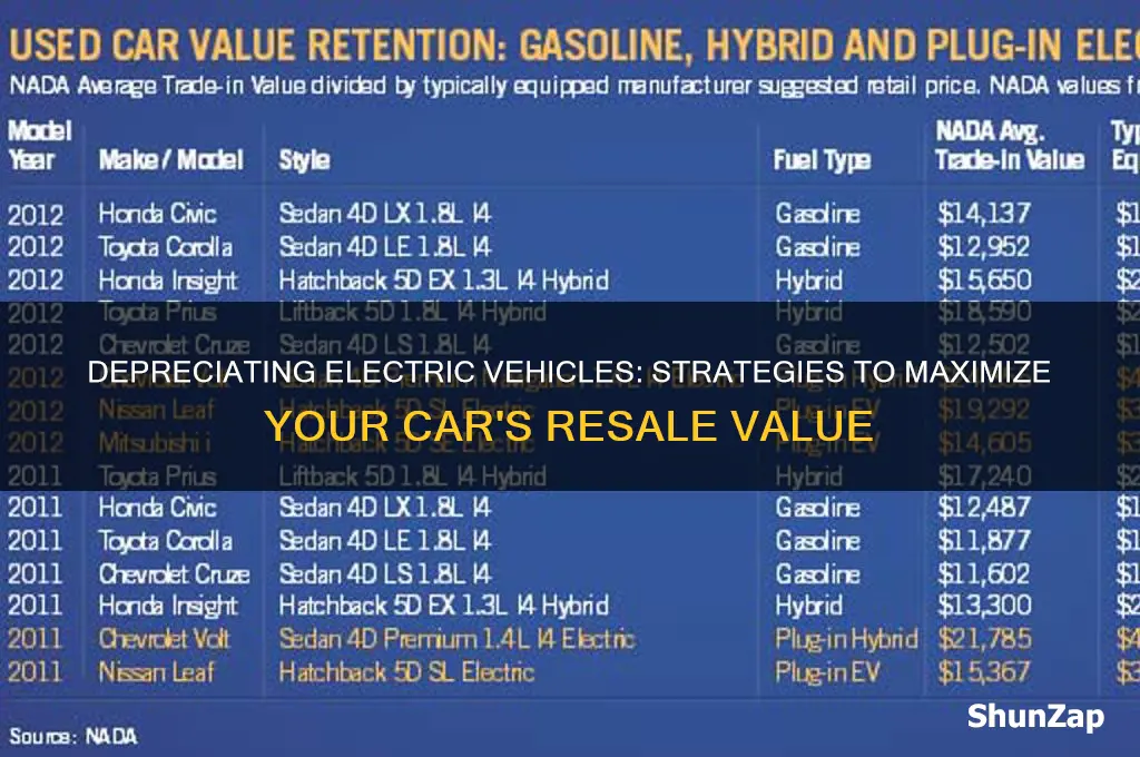 how to depreciate the electric car