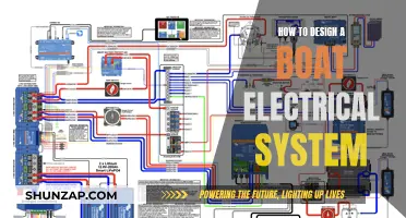 Designing a Boat Electrical System: A Comprehensive Guide