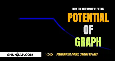 Understanding Electric Potential Through Graph Analysis