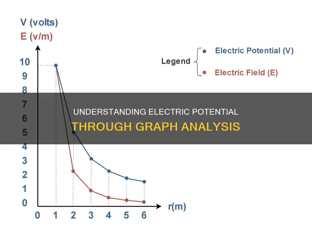 how to determine electric potential of graph