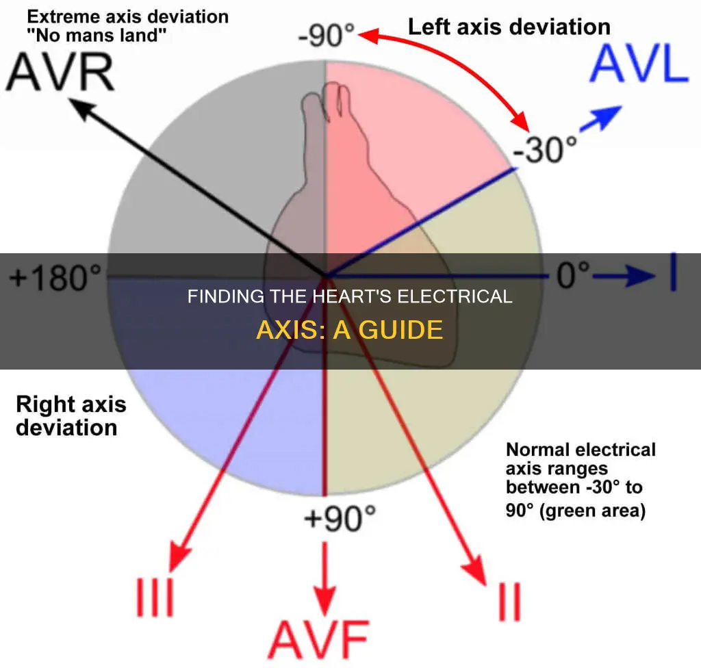 how to determine electrical axis of heart