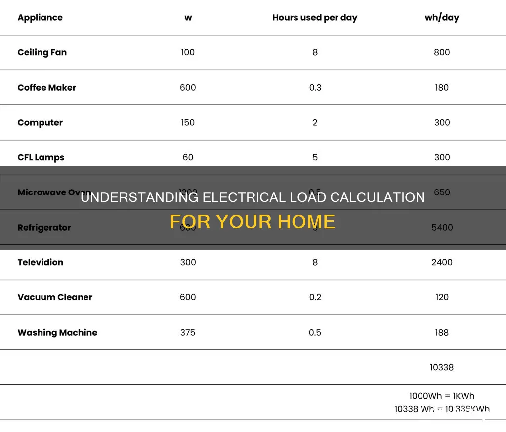 how to determine electrical load for home