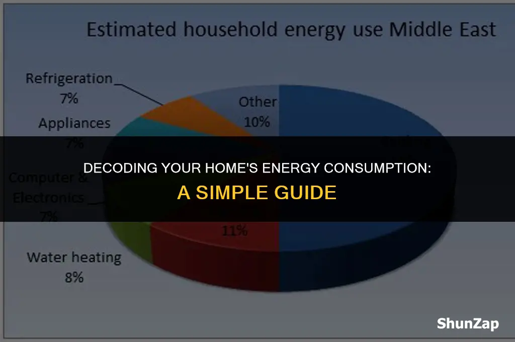 how to determine electrical use in household