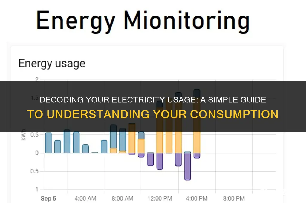 how to determine electricity use