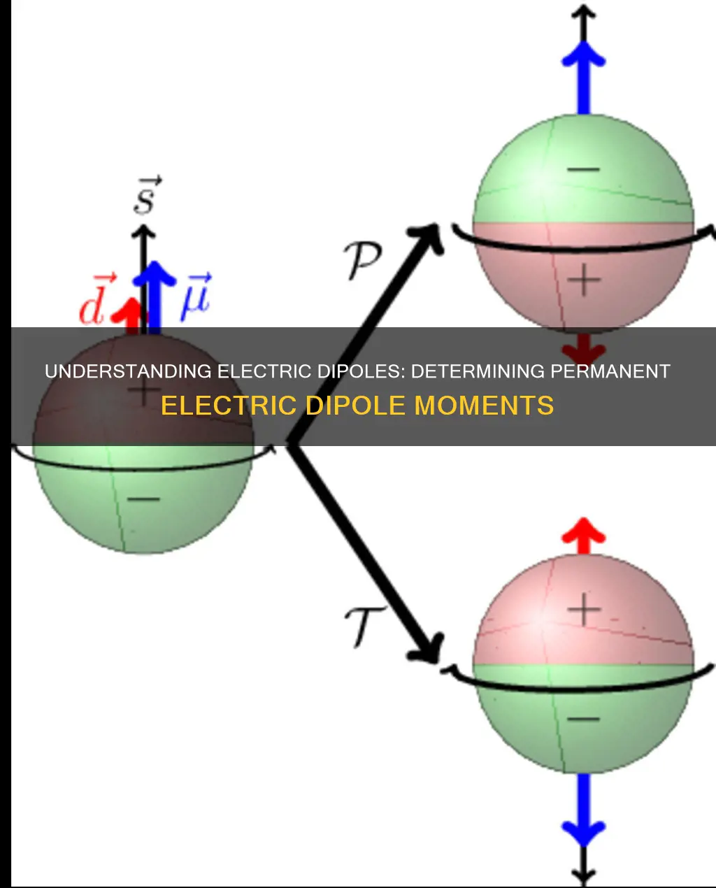 how to determine permanent electric dipole moment
