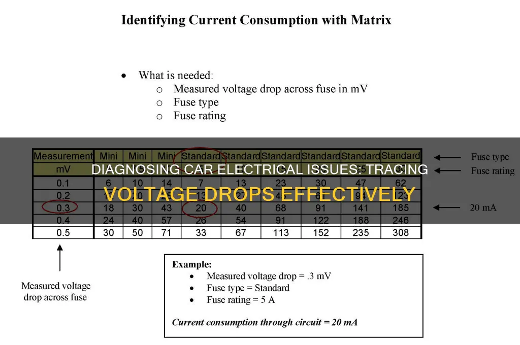 how to diagnose car electrical problems by tracing voltage drops