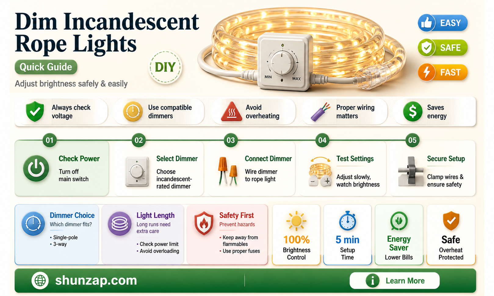 are commercial electric incandescent rope light dimmable