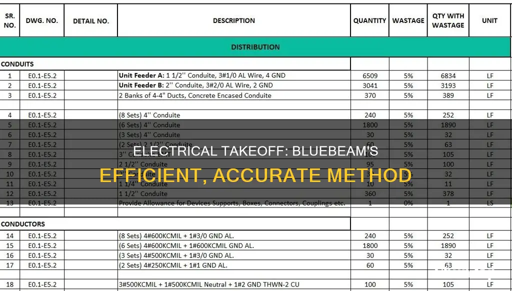 how to do electrical takeoff with bluebeam