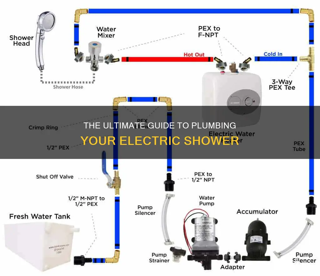 how to do plumbing for electric shower