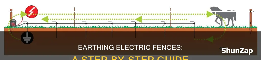 how to earth an electric fence unit