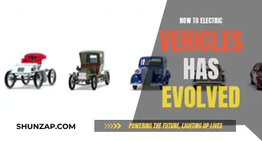 The Evolution of Electric Vehicles: A Historical Perspective