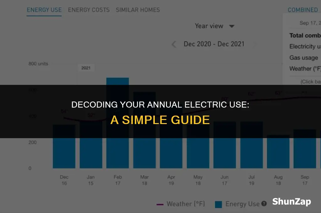 how to figure out your annual electric use