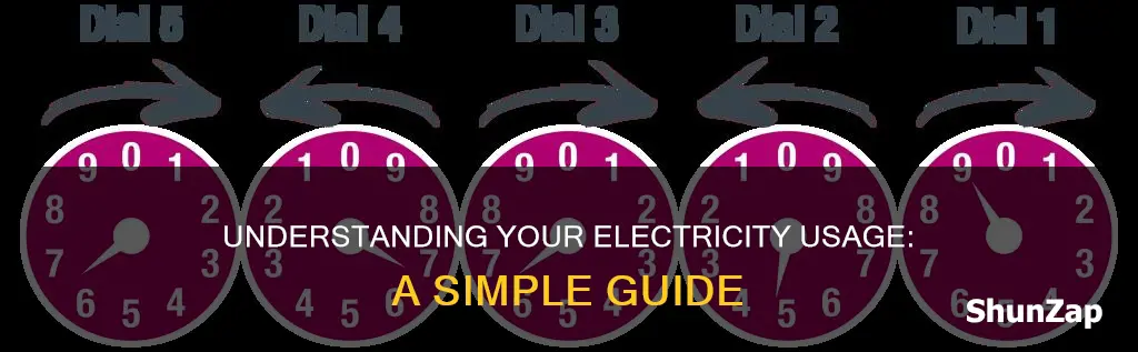how to figure out your electric usage
