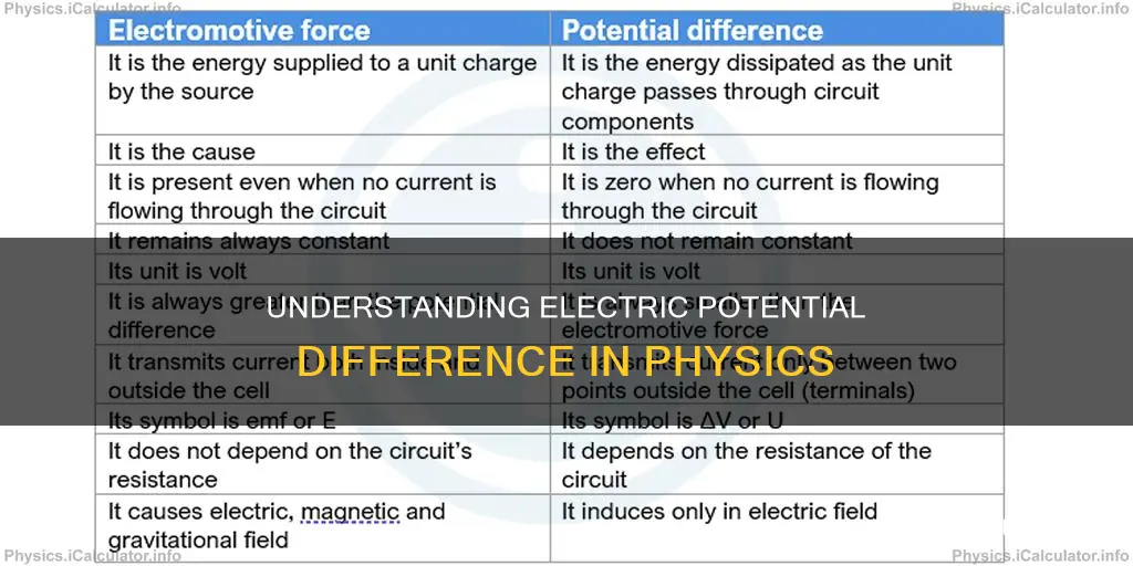 how to find electric potential difference physics