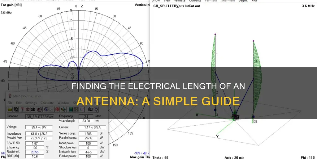 how to find electrical length of antenna