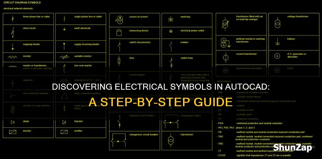how to find electrical symbols in autocad