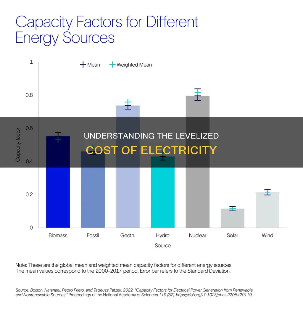 how to find levelized cost of electricity