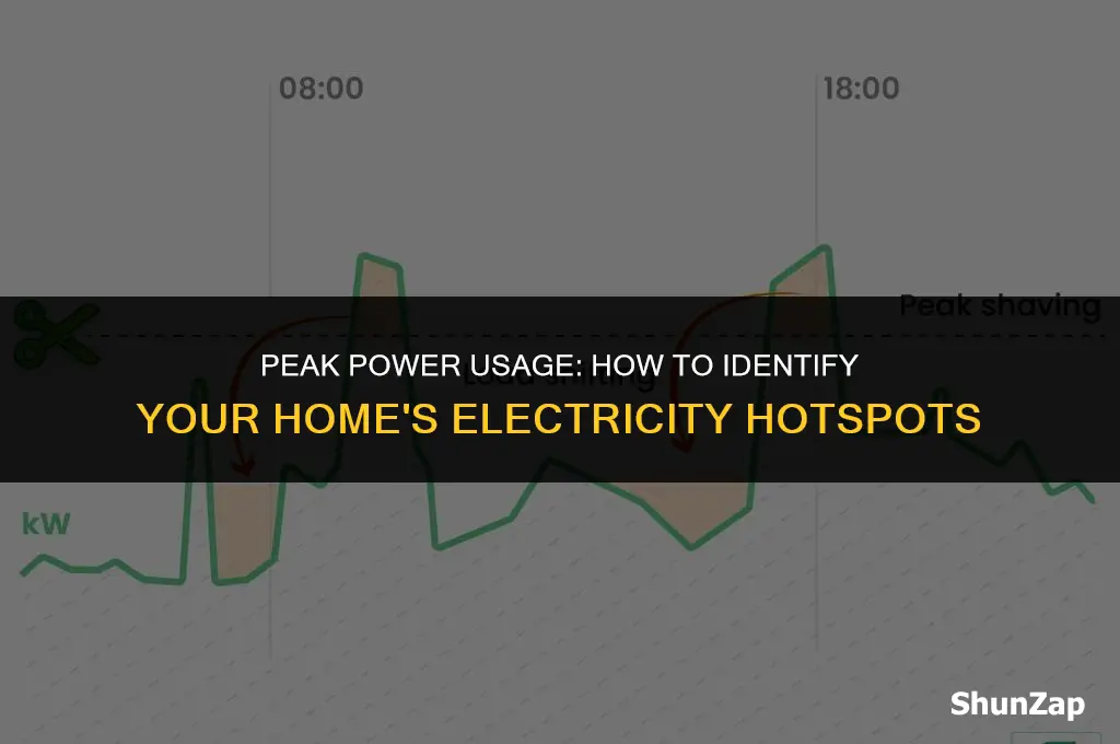 how to find out when i using the most electricity