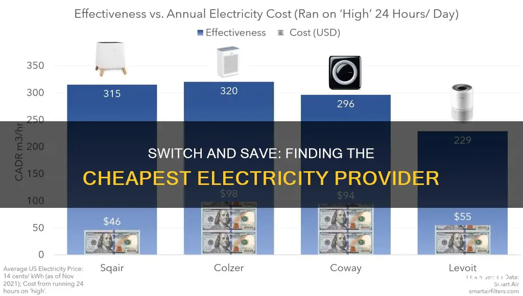 how to find the cheapest electricity provider
