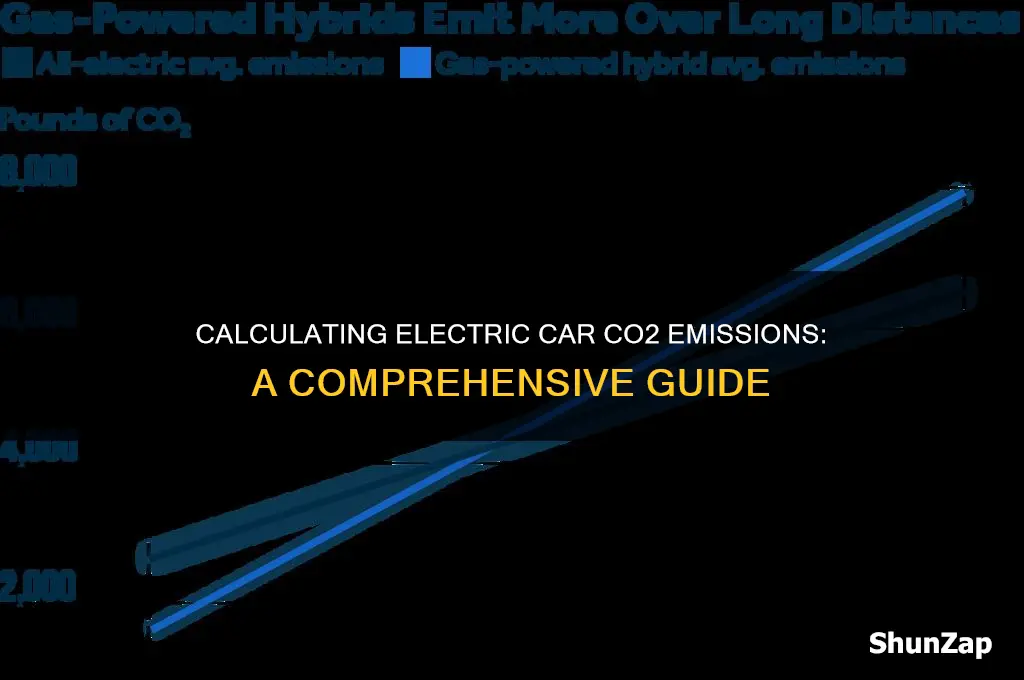 how to find the co2 emissions of an electric car