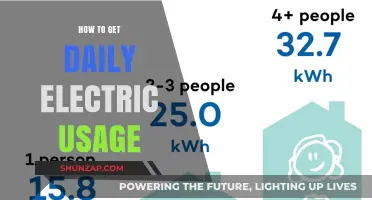 Monitor Your Daily Electric Usage: Tips and Tricks for Energy Efficiency
