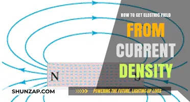 Deriving Electric Fields from Current Density: A Comprehensive Guide