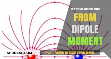 Deriving Electric Fields from Dipole Moments: A Comprehensive Guide