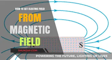 Deriving Electric Fields from Magnetic Fields: A Comprehensive Guide