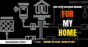 Decoding Your Home's Electrical Blueprint: A Step-by-Step Guide