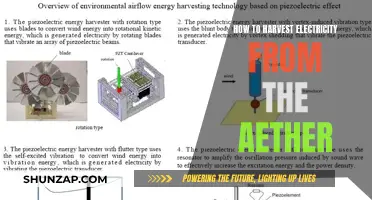 Harvesting Aetheric Energy: Powering the Future