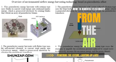 Harvesting Electricity From Air: The Power of Electromagnetic Waves