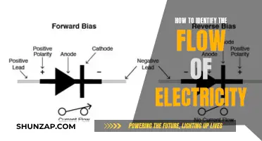 Detecting Electrical Current: A Beginner's Guide