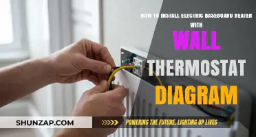 Effortless Installation: Electric Baseboard Heater with Wall Thermostat Diagram Guide