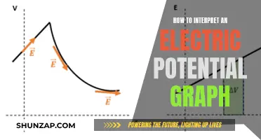 Understanding Electric Potential Graphs: A Guide