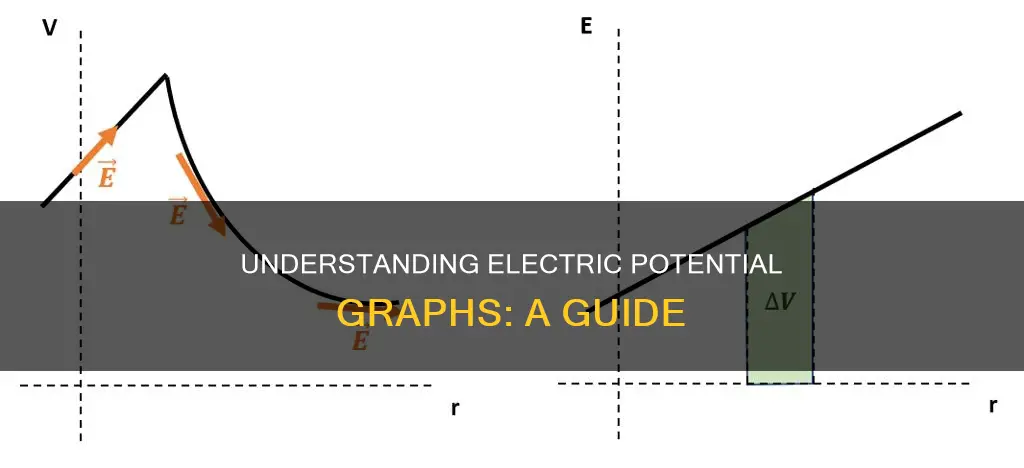 how to interpret an electric potential graph