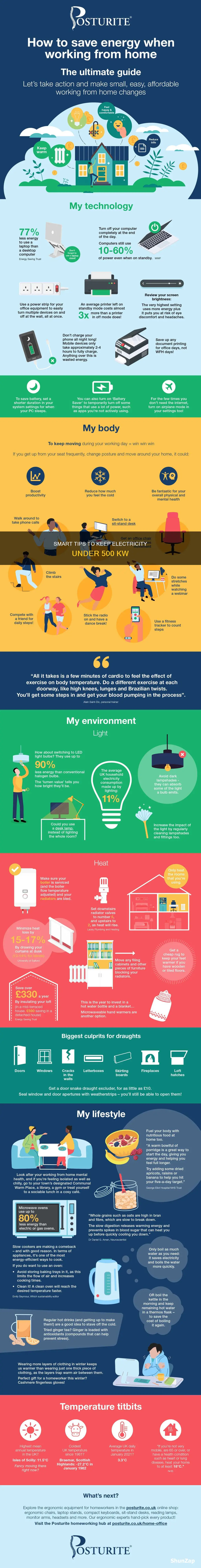 how to keep electricity under 500 kw