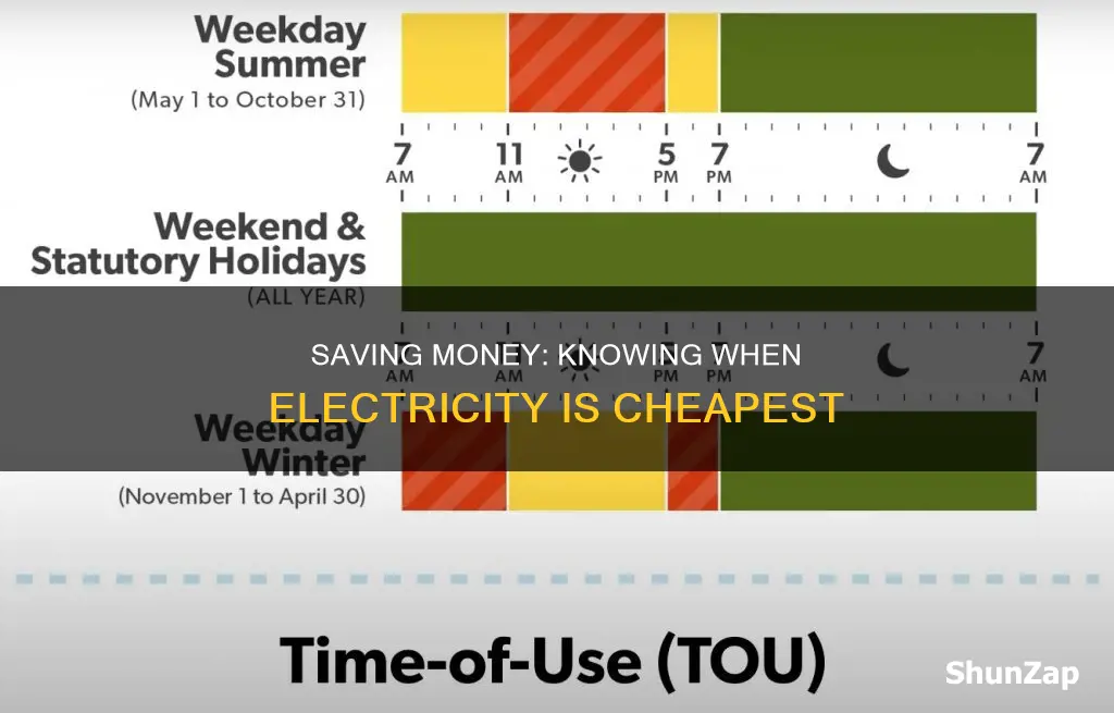 how to know when electricity is cheapest