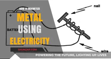 Electrifying Metal: A Simple Guide to Magnetization