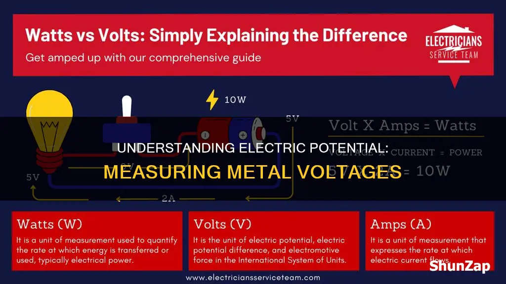 how to measure electric potential of metals
